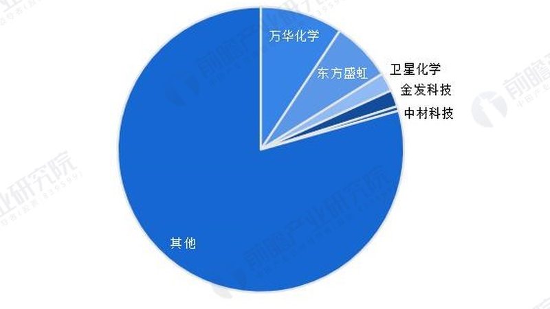 PBT与PA66：家电塑料原料的“双雄”对决**