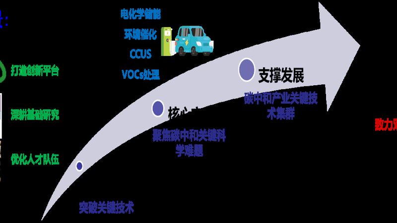 化工原料检测标准规范：保障安全与品质的基石
