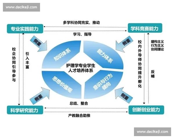 以技术训练为核心推动人才能力提升与高质量发展新路径研究实践探索