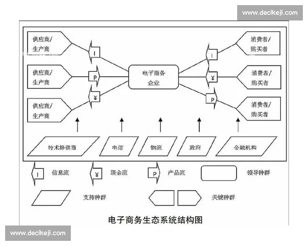 体育赛事管理系统驱动智慧运营与服务创新实践探索协同发展模式研究