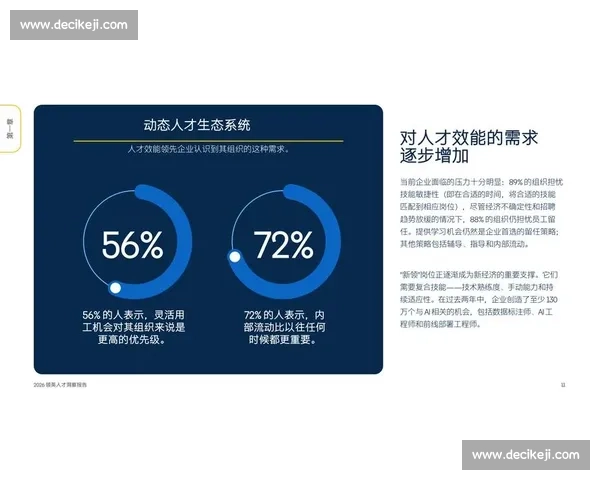 以表现评估为核心推动力的企业人才发展策略研究与实践探讨